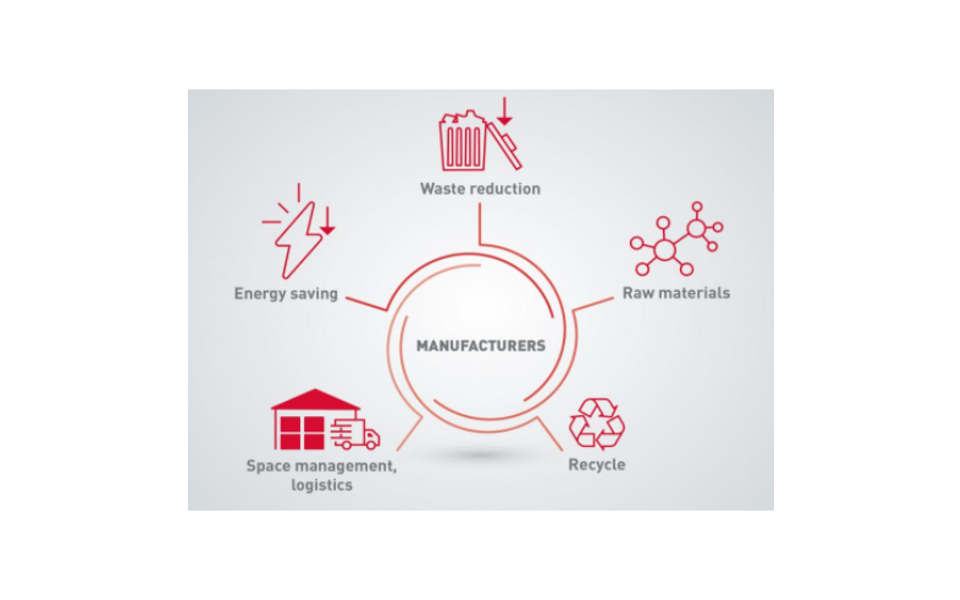 GDM Spa our approach to sustainability GDM